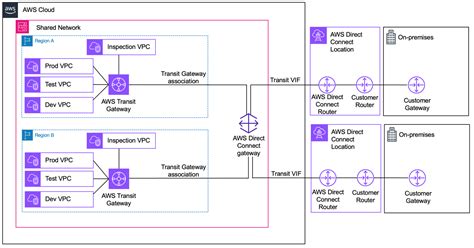 Establishing Hybrid Connectivity Within A Canadian Centre For Cyber