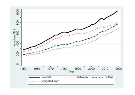 UNU-WIDER : Blog : Report from the WIDER Development Conference on