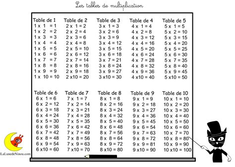 Table de multiplication à imprimer de 1 a 100