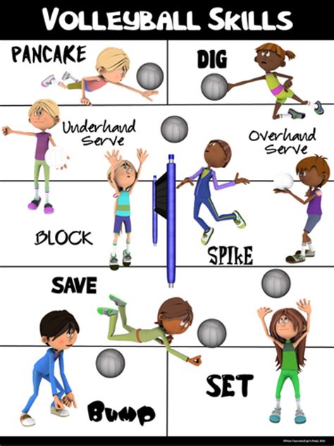 Pe Poster Volleyball Skills By Ejpc2222 Teaching Resources Tes