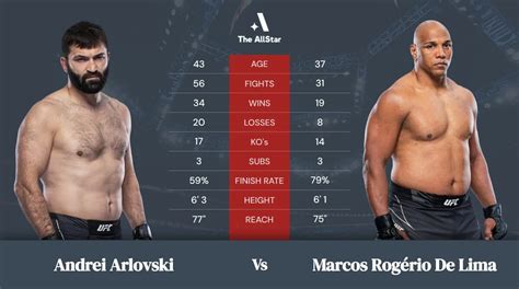 Andrei Arlovski Vs Marcos Rogerio De Lima Betting Odds Fight Info And Fan Predictions For Ufc