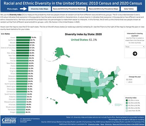 Us Census Data Reveals Growing Racial And Ethnic Diversity