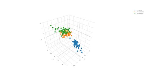 Make A 3d Scatter Plot Online With Chart Studio And Excel