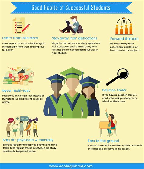 Pin on Education infographic