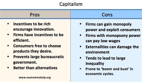Capitalist Economic System Economics Help