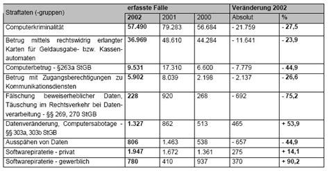 Rechnungsverwalter 2 10 51 download rechnungsverwaltung excel : Ausschreibung Vorlage Excel - tippsvorlage.info ...