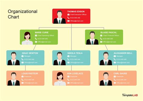 32 Organizational Chart Templates Word Excel Powerpoint Psd