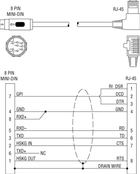 Phase Pinout Cable And Connector Diagrams Usb Serial Rs232rj45