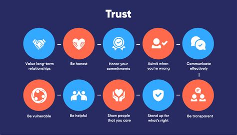 How To Build Trust In The Workplace 10 Effective Solutions