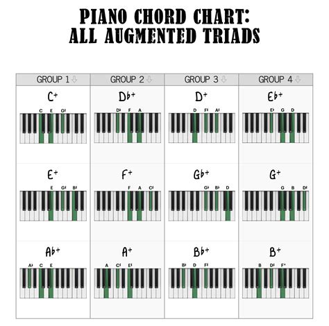 Augmented Chords The Complete Guide Piano With Jonny