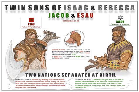 Jacob And Esau The Real Israelites Bible Prophesy King James Bible Bible Teachings
