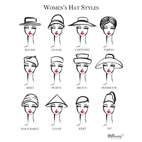 An Illustrated Guide To Classic Hat Styles Millinery Treasures