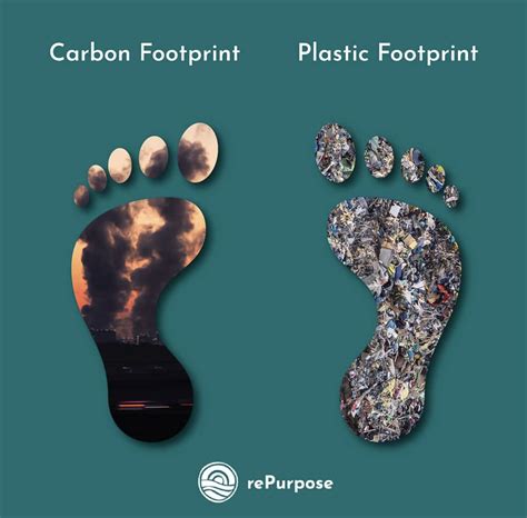 Carbon footprint vs Plastic footprint : PlasticFreeLiving