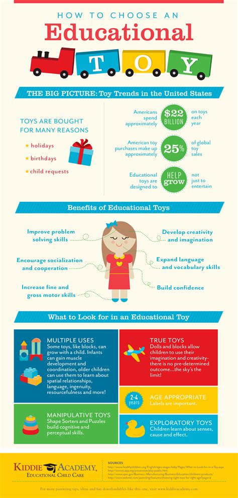 How To Choose An Educational Toy Infographic E Learning Infographics