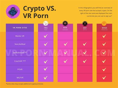 How To Buy Vr Porn With Bitcoin Vr Porn Manual