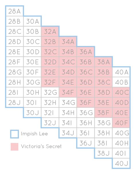 Victoria S Secret Bra Size Chart