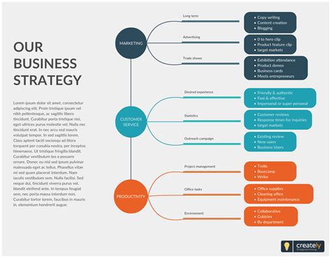 Business Strategy Mind Map Plan Your Organization S Business Strategy