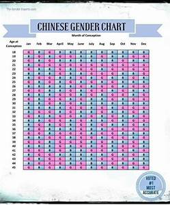 Pin By Jen Perez On Baby Szarwinski Idea 39 S Chinese Gender Chart