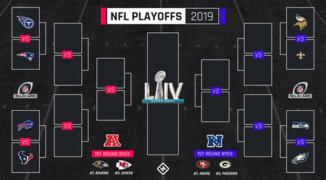 Nfl Playoff Predictions