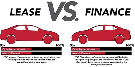 Lease Financing Types Finance Lease Vs Operating Lease