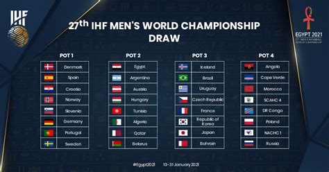 Egypt 2021 men's handball world championship. ⏱️ The draw for the 27th IHF Men's World ...