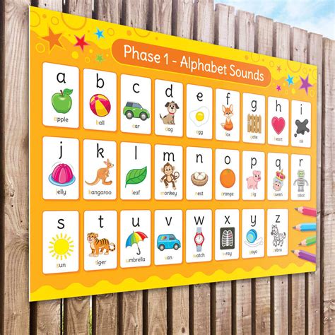 Phonics Phase 1 Alphabet Sounds Sign English Sign For Schools