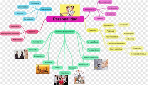 Mapa Mental Sobre La Personalidad My Xxx Hot Girl