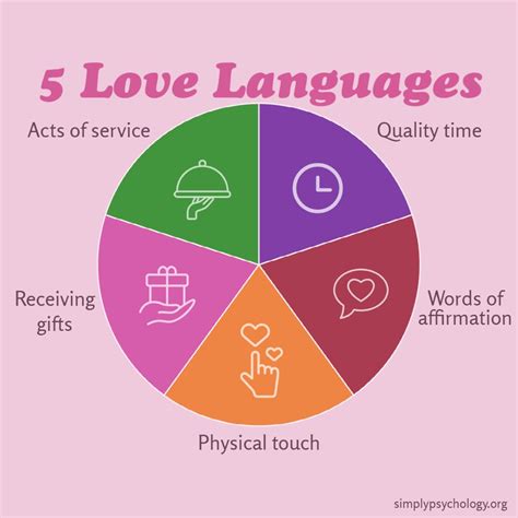 5 Love Languages How To Receive And Express Love