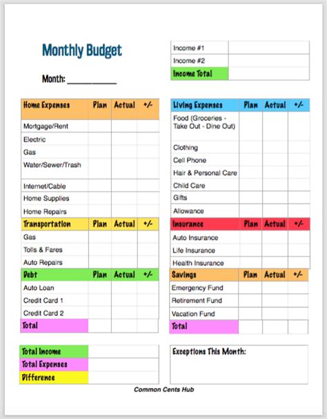 Personal Budget Spreadsheet Example Solutionsinfo