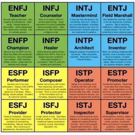 Pin By Kaye Smith On Personality Types Myers Briggs Personality Test