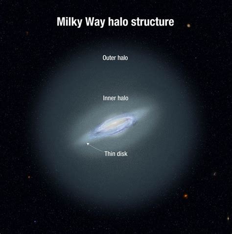 Structure Of The Milky Way Showing The Inner And Outer Halo Credit