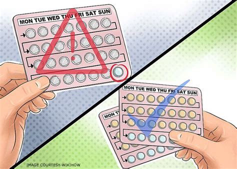 Types Of Birth Control Pills And Know Their Effectiveness