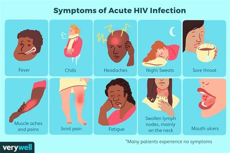 Hiv Infection Signs Symptoms And Complications