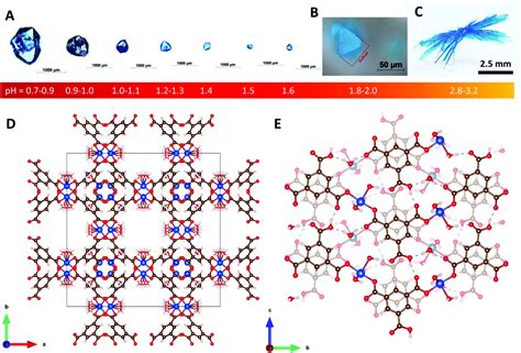 Room Temperature Synthesis Of A Luminescent Crystalline Cu Btc Coordination Polymer And Metal