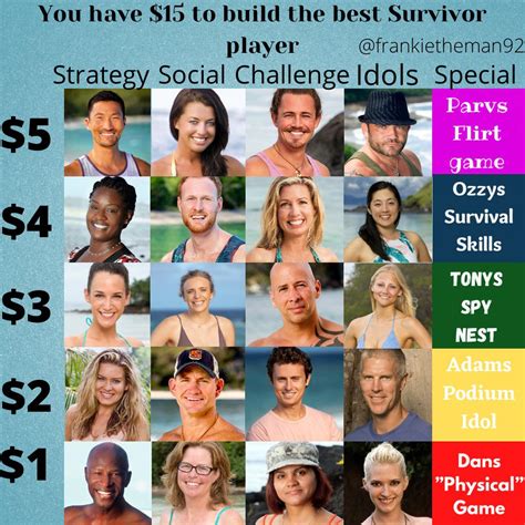 15 To Build The Best Survivor Player R Survivor