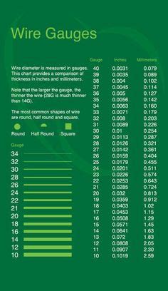 There are many different types of cra. Wire Gauge Diameter Chart | ... Download Chart of AWG ...