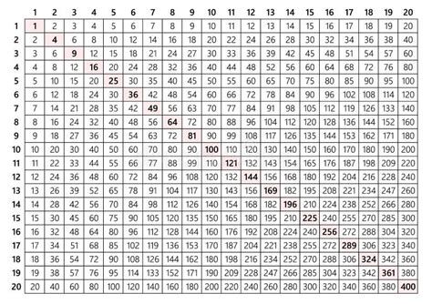 Multiplication Chart 20x20