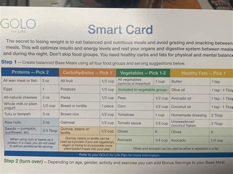 Golo Meal Deliverypitpoint List