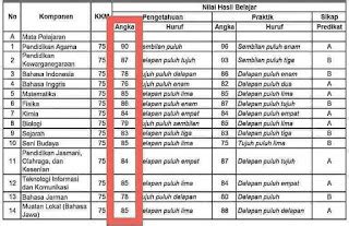 Cara Menghitung Nilai Rata Rata Un