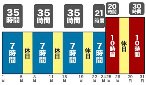 所定労働時間とは｜労働時間の定義を詳しく解説【弁護士監修 ...