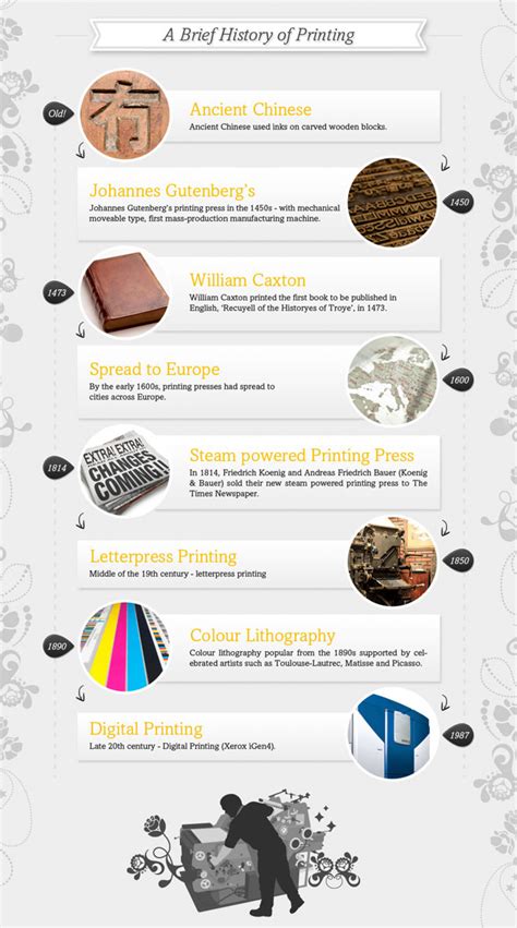 A Brief History Of Printing Visually