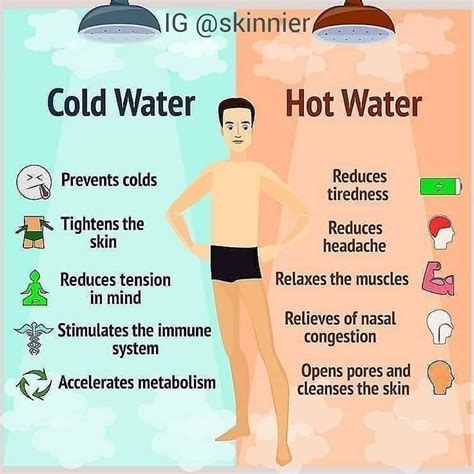 Fitness Health Gains On Instagram Cold Vs Hot Shower Benefits Follow Us Gains For