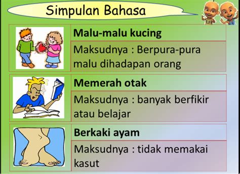 Pada kali ini, saya kongsikan berkaitan salah satu jenis peribahasa dalam bahasa melayu iaitu simpulan sehubungan dengan itu, berikut merupakan 30 pepatah yang dapat saya himpunkan berserta maksudnya dengan grafik yang menarik PERIBAHASA - TINTA BAHASA