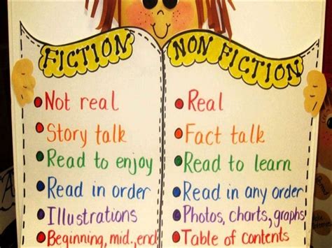 Differences Between Fiction And Non Fiction