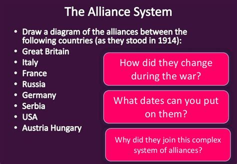 The Causes Of The First World War Alliance Systems