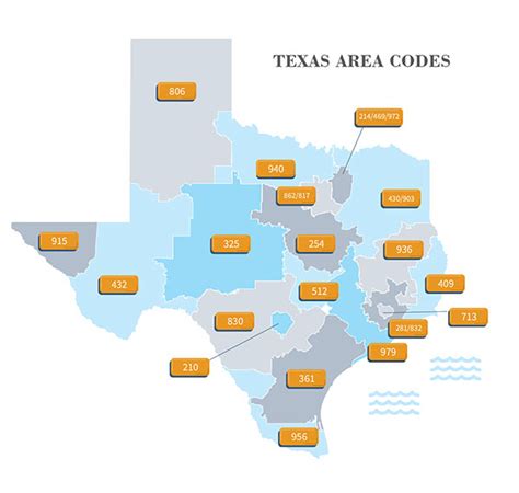Texas Area Codes Location History And Details 2022