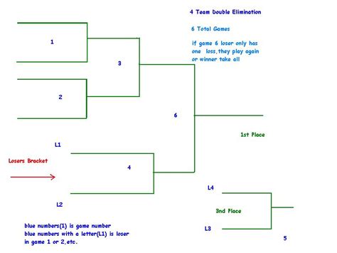 Printable Double Elimination Brackets 5 Teams Download