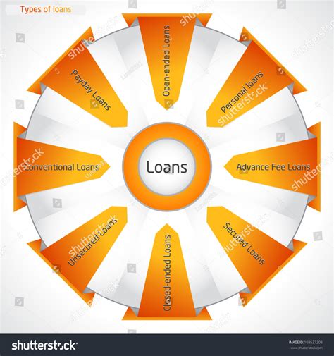 Different Types Loans Diagram Stock Vector Royalty Free Shutterstock