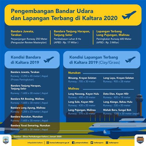 Sosialisasi regional kalimantan utara penerimaan mahasiswa baru politeknik statistika stis tahun akademik 2020/2021. Apbd Kabupaten Malinau 2021 / Pemkab Malinau Serahkan ...