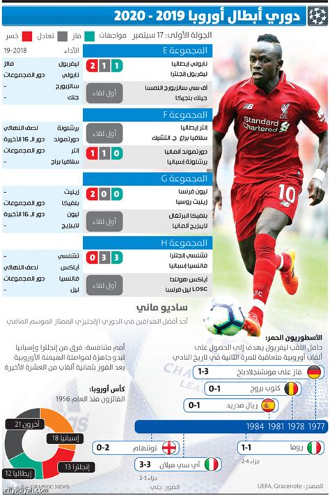 Последние твиты от دوري أبطال أوروبا (@ucl_arab). دوري أبطال أوروبا 2019 - 2020 | صحيفة الرياضية